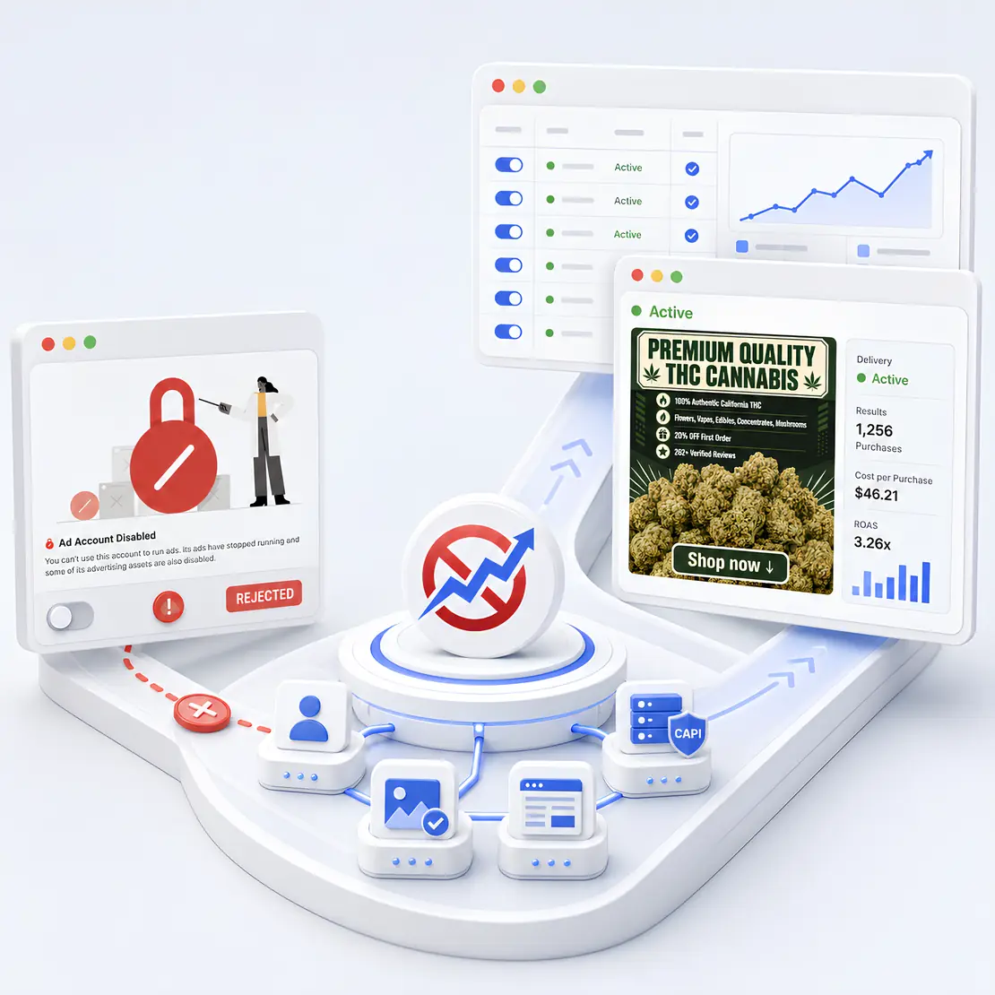 Campaign launch dashboard