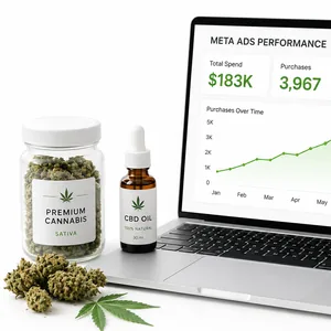 Canadian cannabis brand dashboard